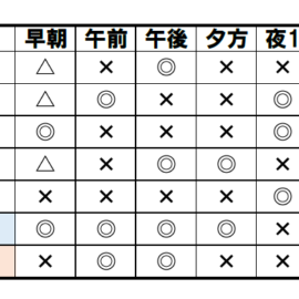 授業の空き枠が少なくなってきました