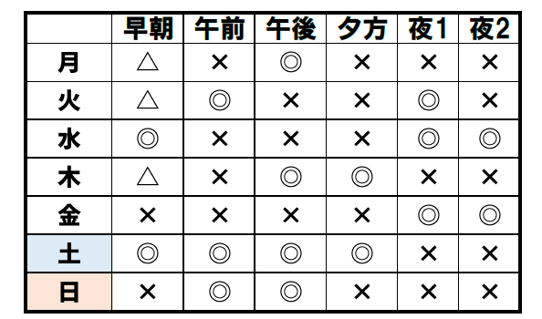 授業の空き枠が少なくなってきました